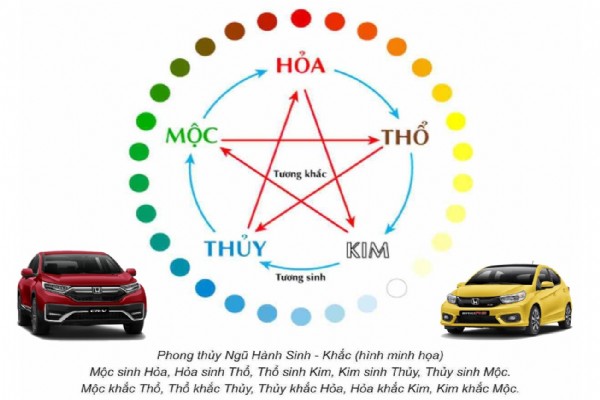TƯ VẤN CHỌN MÀU XE HỢP PHONG THUỶ
